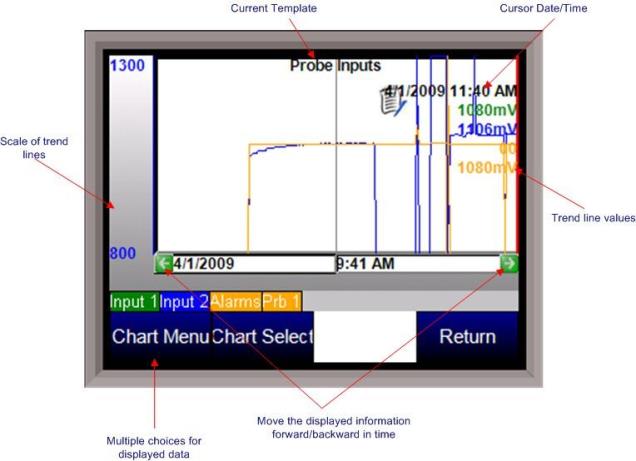 RPS - Chart Screen